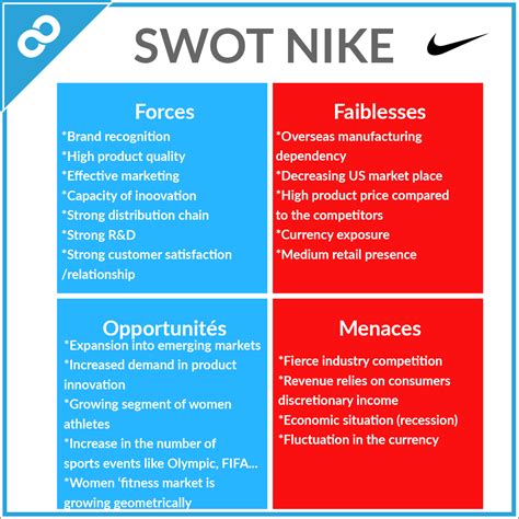 Nike SWOT